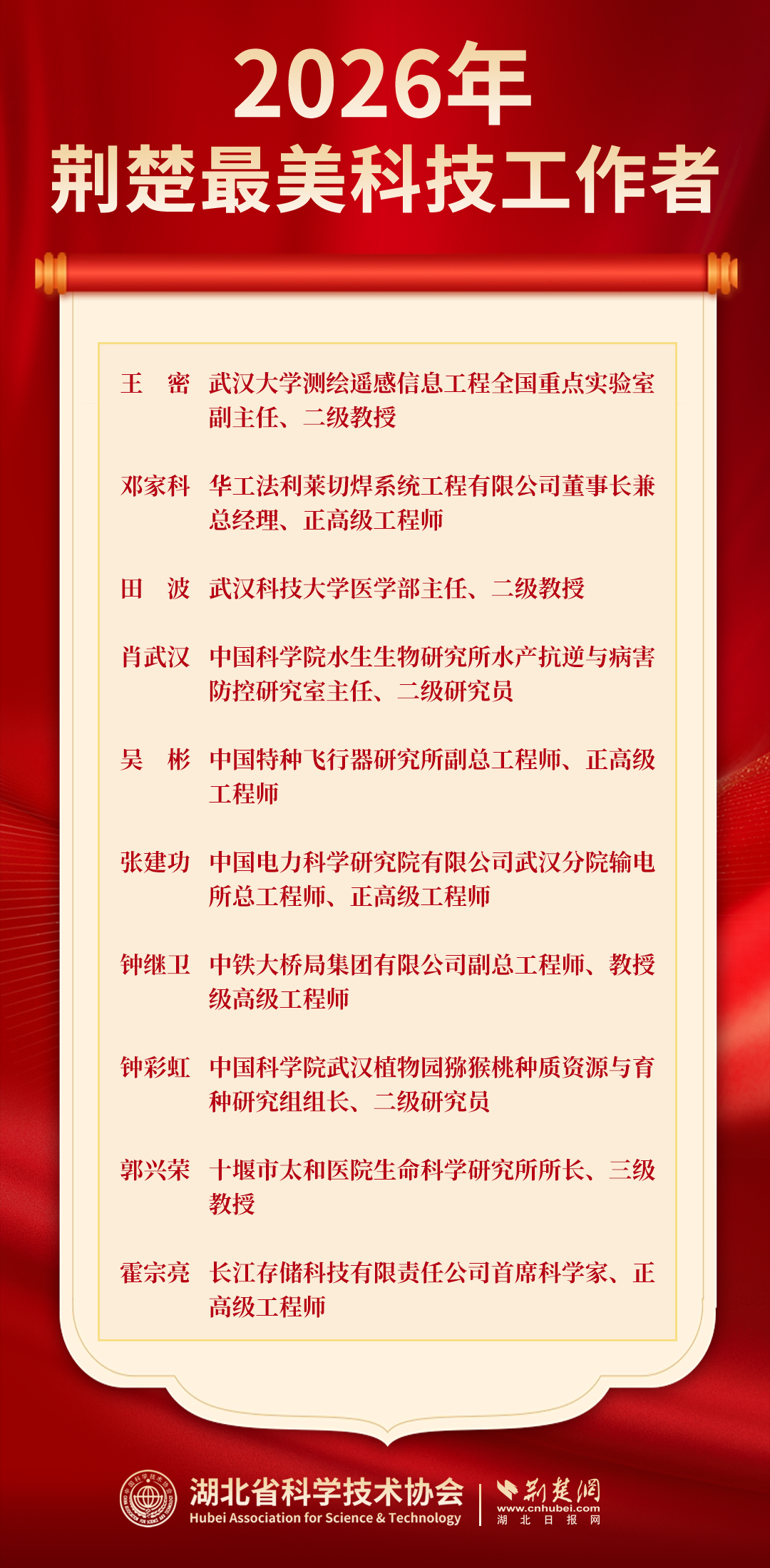 2026年“荊楚最美科技工作者”名單.png.png